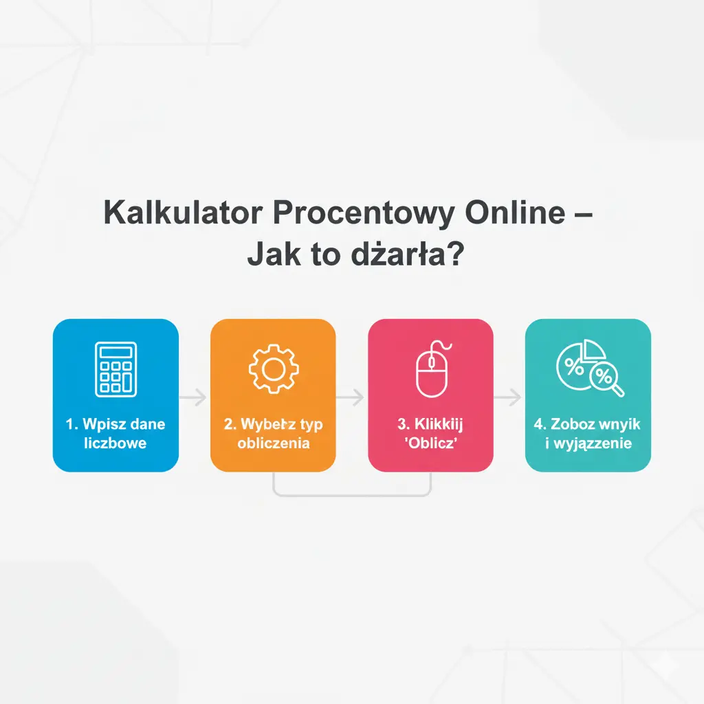 jak dzarła procentowy Kalkulator