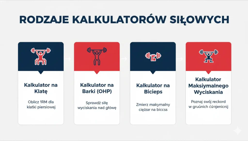 rodzaje kakulatorow silowych