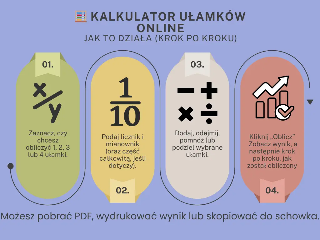 kalkulator ułamków,